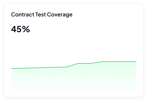 api coverage