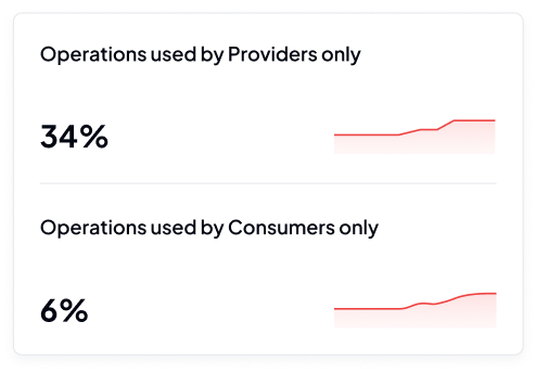 operations used only as stub