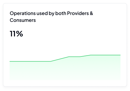 providers & consumers