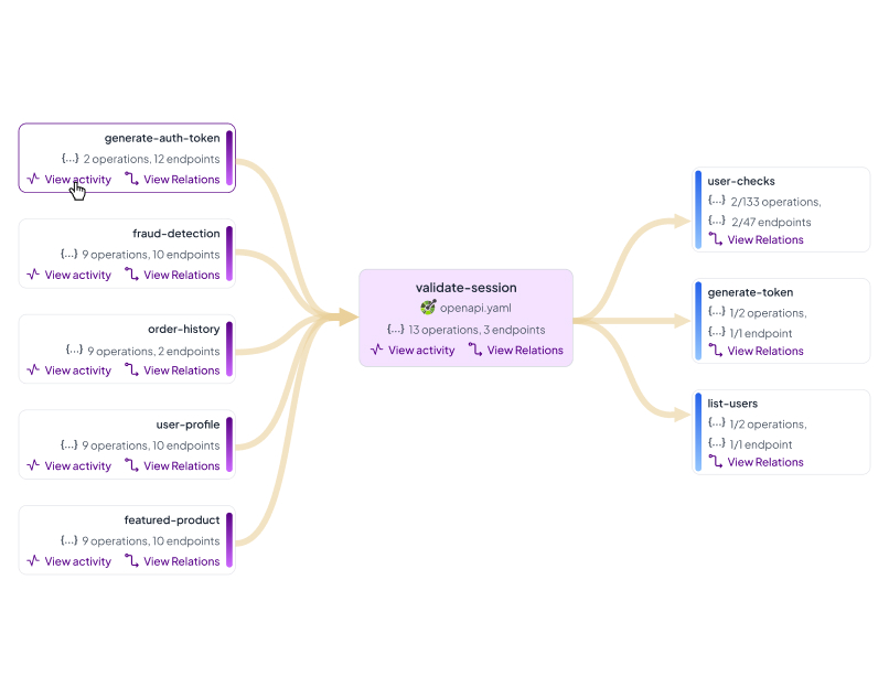 relationship diagram2